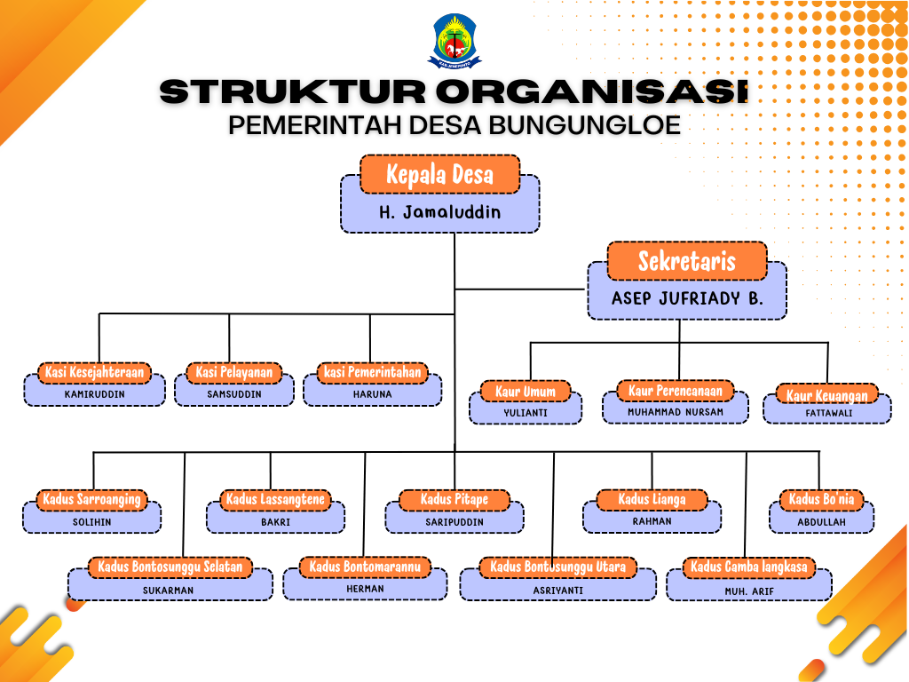 Struktur Pemerintahan Desa